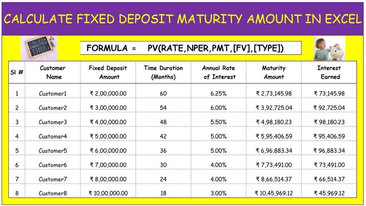 Post Office FD Calculator Returns on ₹10,000, ₹20,000, ₹30,000, ₹40,000, ₹50,000 and ₹1 Lakh Deposits