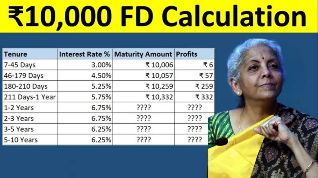 Post Office FD Scheme 2025 Calculate Returns on ₹10,000 to ₹1 Lakh Investments Easily