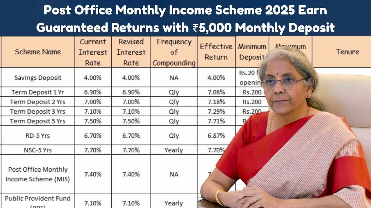 Post Office Monthly Income Scheme 2025 Earn Guaranteed Returns with ₹5,000 Monthly Deposit