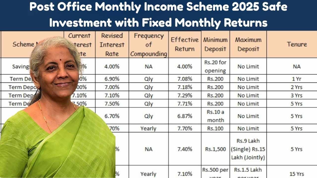 Post Office Monthly Income Scheme 2025 Safe Investment with Fixed Monthly Returns