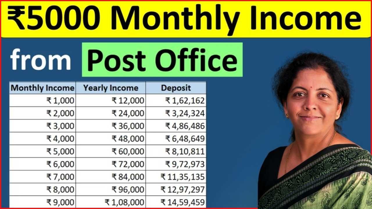 Post Office Monthly Income Scheme Get Regular Income on ₹5,000 Monthly Deposit