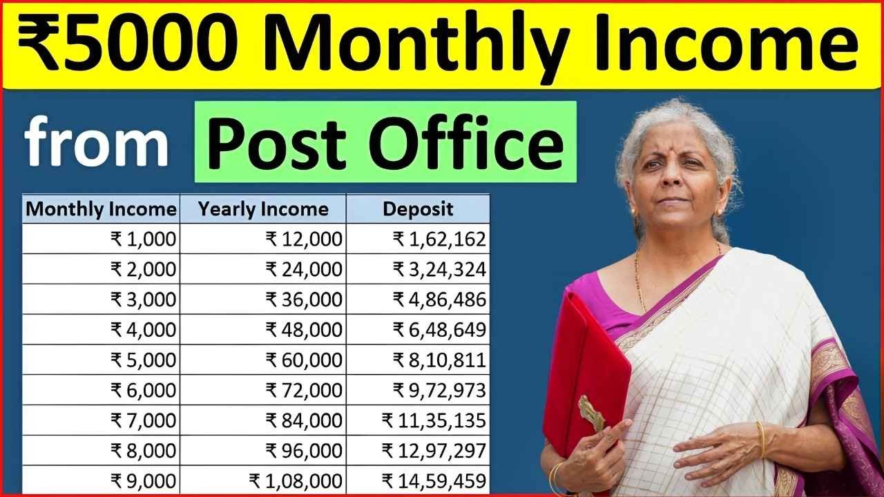 Post Office Monthly Income Schemes Earn Guaranteed Income with ₹5,000 Monthly Deposit