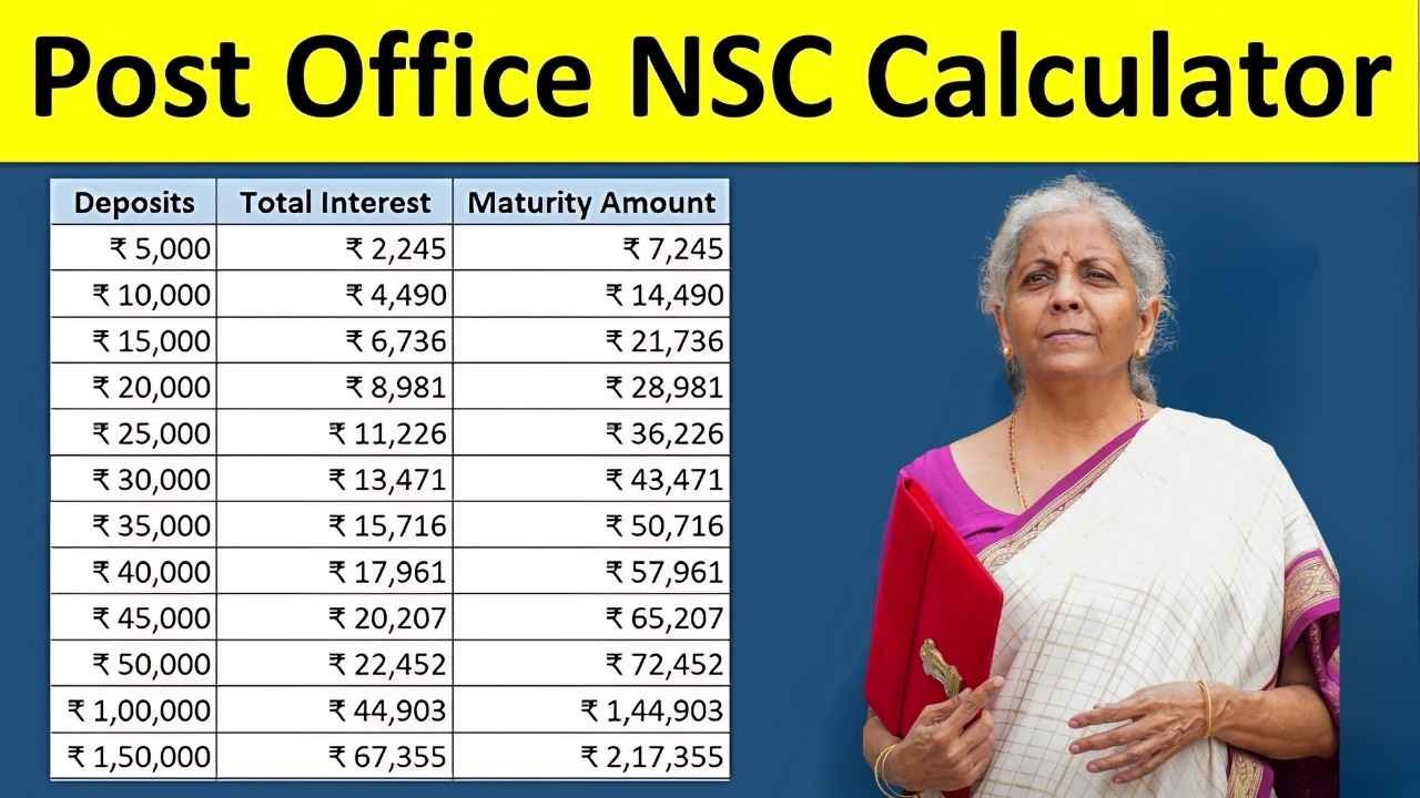 Post Office NSC Scheme How to Earn Nearly 58 Lakh Rupees in 5 Years with This Safe and High Return Investment Plan