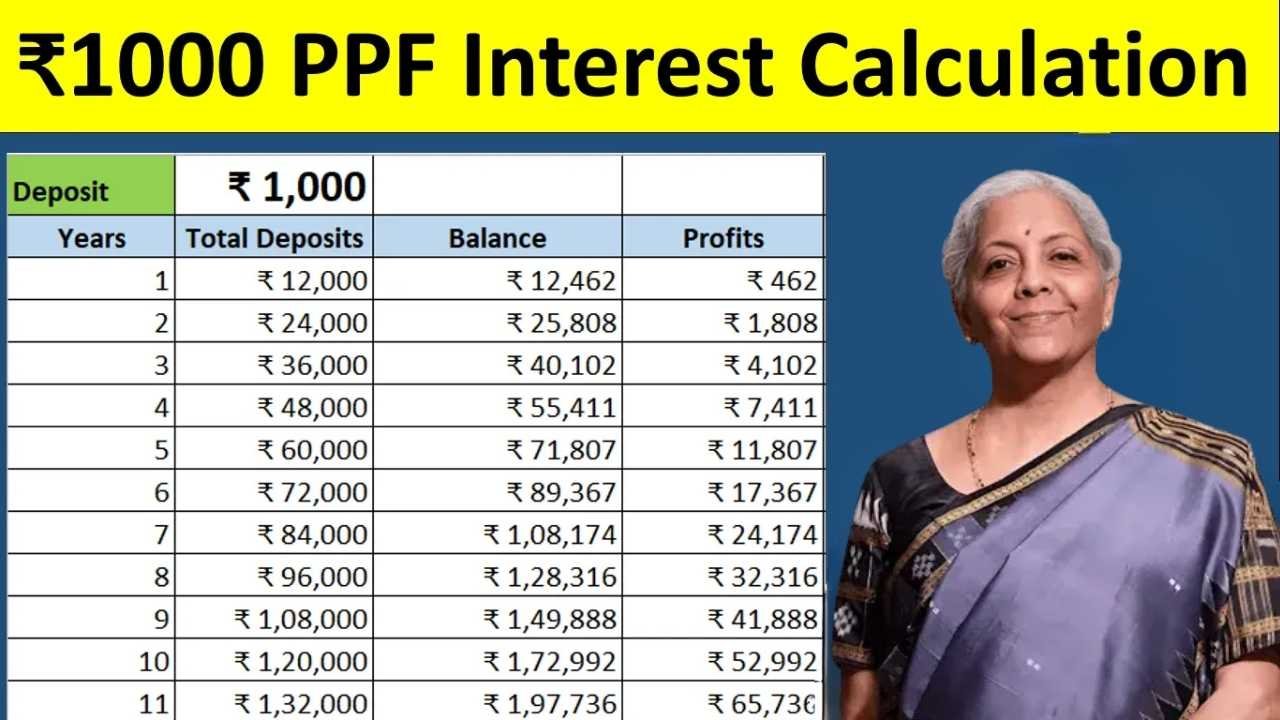 Post Office PPF Scheme Invest ₹25,000 and Get ₹6.78 Lakh – Full Calculation and Interest Rate Explained